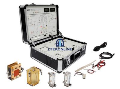 DMFC单细胞测试平台