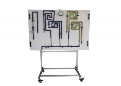 Fitting Loss Training Panel